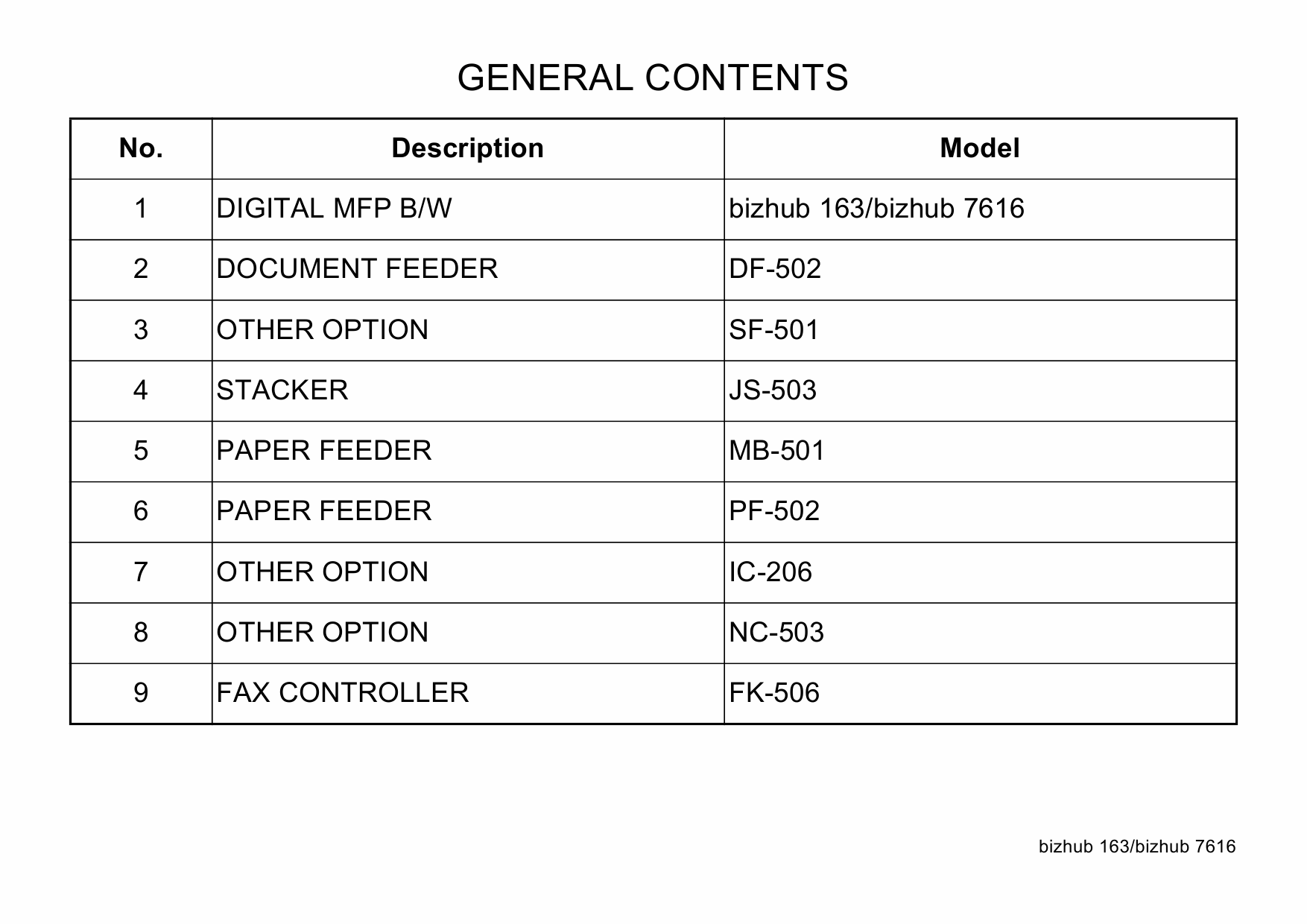 Konica-Minolta bizhub 163 7616 Parts Manual-3